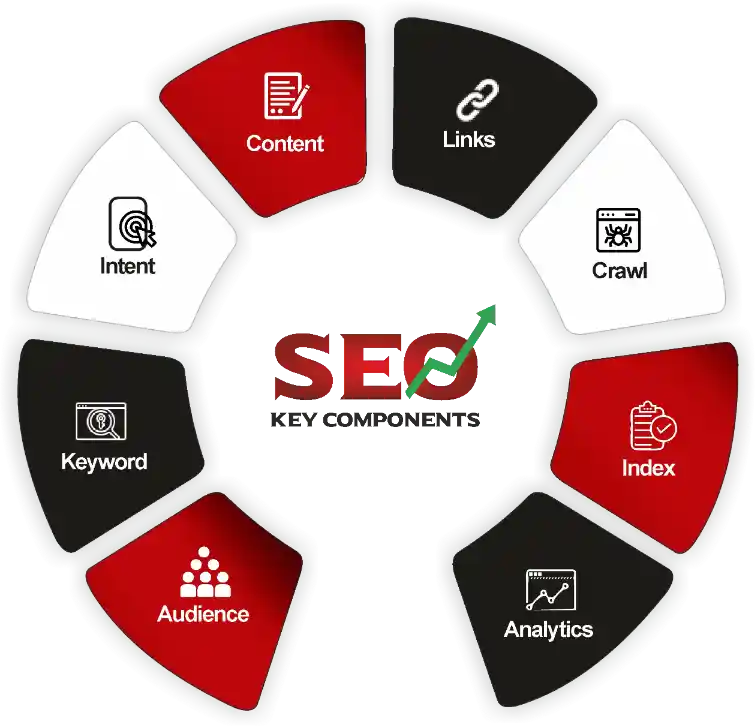 SEO Company in Abbotsford